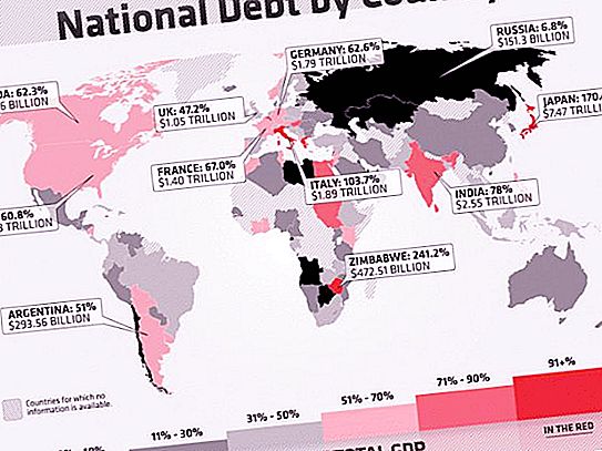 Staatsverschuldung der Welt. Bewertung der Länder nach Höhe der Staatsverschuldung