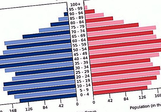 Dansk befolkning: størrelse, yrke, språk og kjennetegn