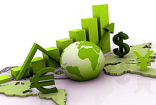 Economia mondială. Evaluarea economiilor lumii