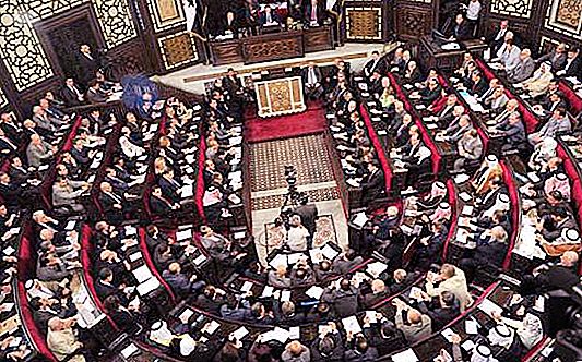 Parlamenti demokrácia - mi ez?