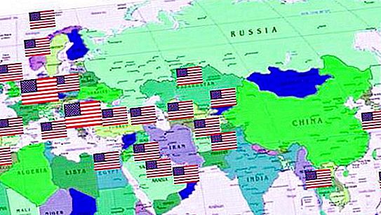Rusia dan Amerika: mentaliti, perbezaan