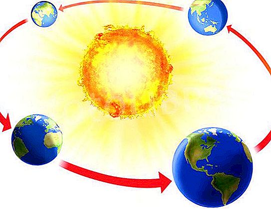 Mikor kezd növekedni a nap? Népi hagyományok és tudományos tények