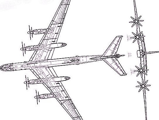 Bombardero estratégico TU-95: especificaciones y fotos