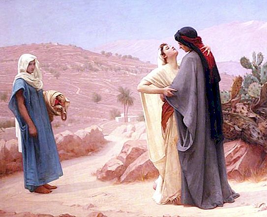 बाइबिल में पुरुष और महिला, उनके अर्थ और अनुवाद के नाम हैं