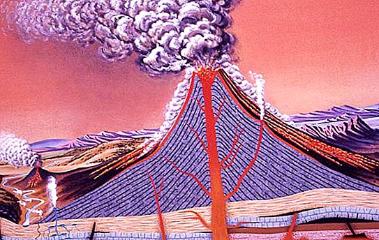 Where and how is the volcano formed? How is a volcanic eruption formed?