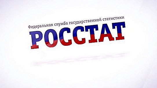 Venäjän alueiden arviointi elintason ja sijoituskohteen houkuttelevuuden perusteella