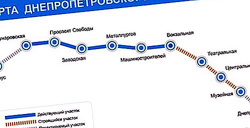 The shortest metro in the world - leadership in several countries