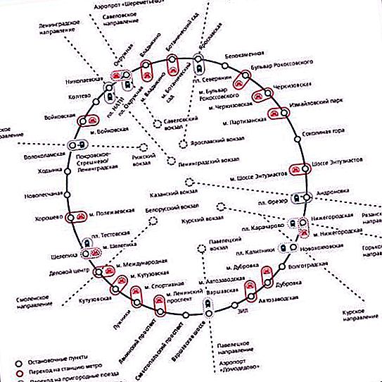 Moscow Small Ring: geschiedenis en huidige status
