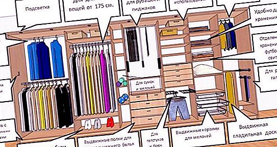How to pack things compactly in a closet - instructions and examples