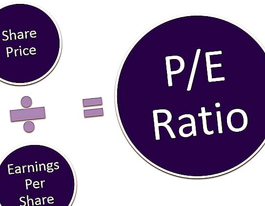 पी / ई अनुपात: अवधारणा, प्रतिलेख, गणना सूत्र, विश्लेषण और आय