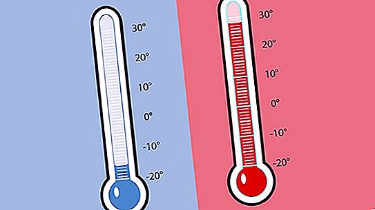 La température comme facteur environnemental: description, indicateurs réglementaires
