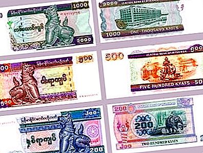 Moneda de Myanmar: tipus de canvi, bitllets, monedes i funcions de canvi