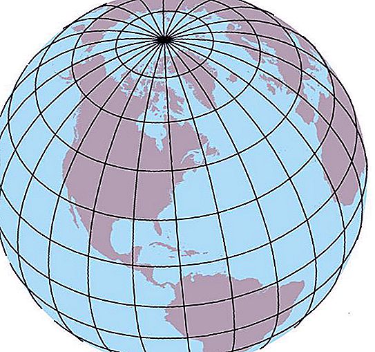 Dünya'nın ana paralellikleri. Kuzey tropik ve coğrafyası