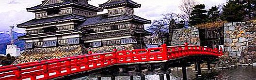 Японски префектури: Описание, история, списък и функции
