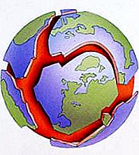 Imena največjih plošč Zemlje. Verzije izobraževanja o planetu