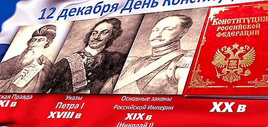 Venäjän perustuslain päivä - historia, piirteet ja mielenkiintoiset tosiasiat
