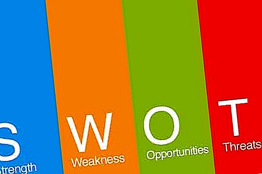 SWOT analysis - what is it, description, features, rules and examples