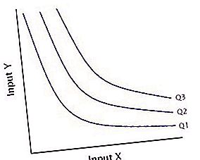 Isoquant és un gràfic indicatiu.
