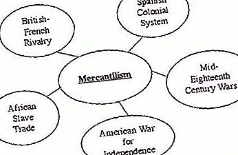 Vad är merkantilism? Representanter för merkantilismen. Mercantilism i ekonomin