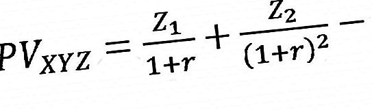 NPV: calculation example, methodology, formula