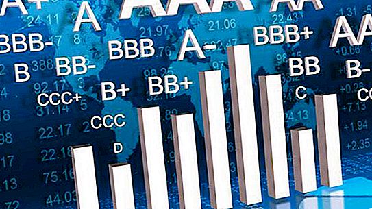 BBB rating. Credit Ratings and Research