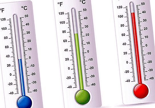 Ετήσιο πλάτος θερμοκρασίας: τρόπος υπολογισμού, χαρακτηριστικά υπολογισμών