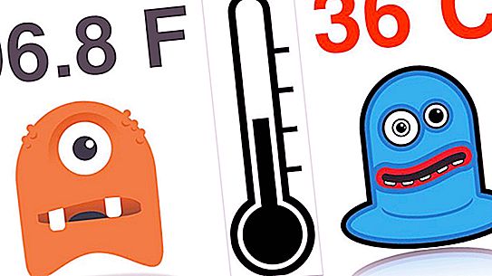 Mesures de température en degrés Fahrenheit et Celsius - le rapport des systèmes les plus populaires au monde