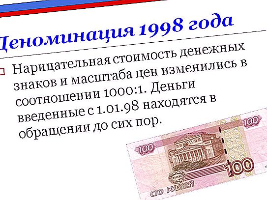Quand le rouble sera libellé en Russie: prévisions, tendances et perspectives des experts