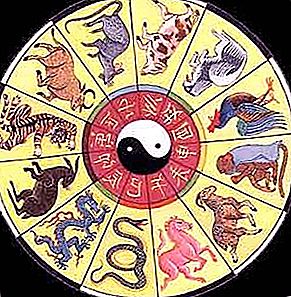 Orientalischer Kalender: Beschreibung der Zeichen