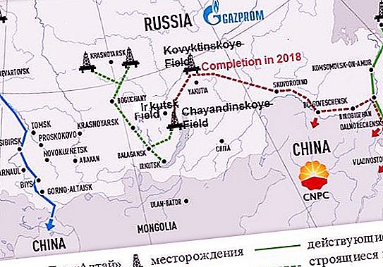 Plynovod Altaj do Číny: dizajn a výstavba