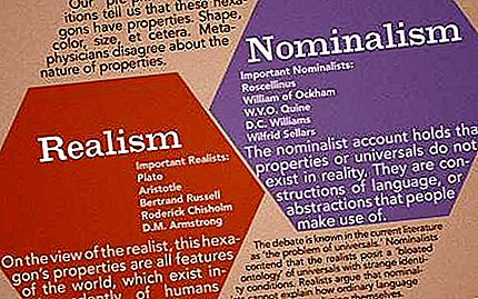 Nominalisms filozofijā ir Nominalisms un reālisms filozofijā