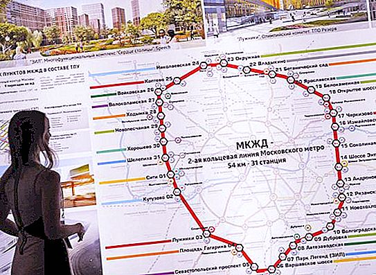 莫斯科环城铁路和MKZD计划