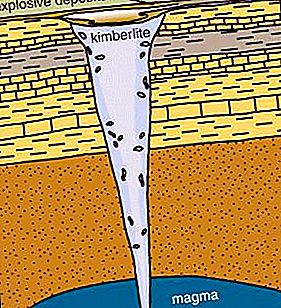 O tubo de diamante kimberlito é a maior pedreira de diamante. Primeiro tubo de kimberlito