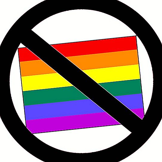 Ομοφοβία - ποιος είναι; Σημασία της λέξης "homophobe"